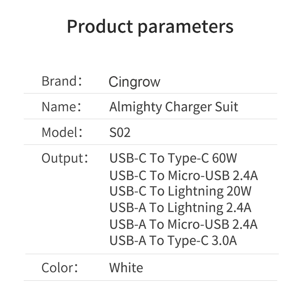 Cingrow USB C do Type C Suit M – Desk Setup Kit recenzja i cena
