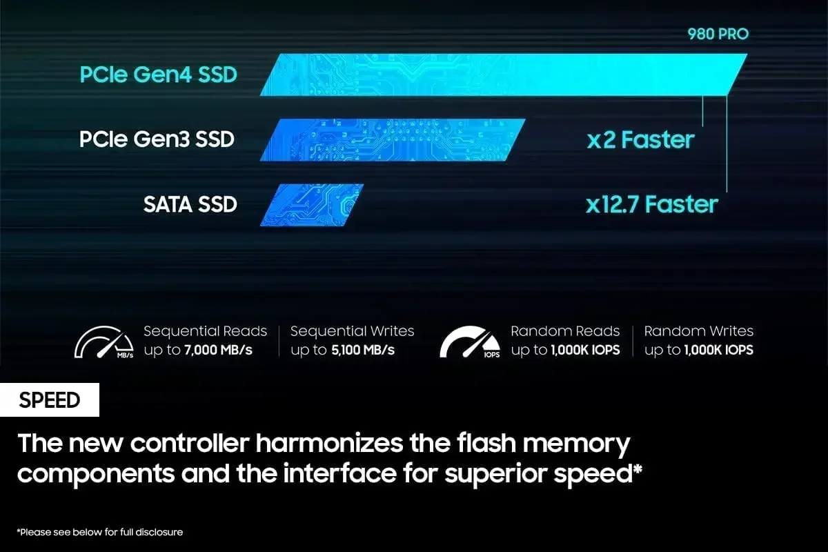 980Pro M.2 2280 NVMe PCIe Gen4 – Desk Setup Ps5 recenzja i cena